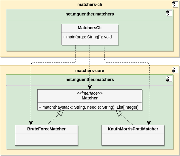 Both modules share the same packages.