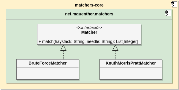 Both API and implementation are sharing the same package.