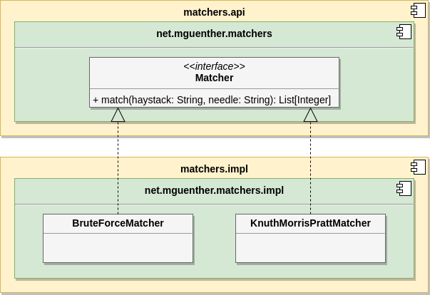 Each Java module has to use its own package.