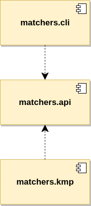 The final module graph after removing the obsolete module matchers.naive.